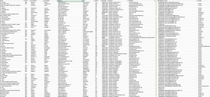 Catholic Parishes List [USA]